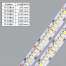 Double led module strips IP20